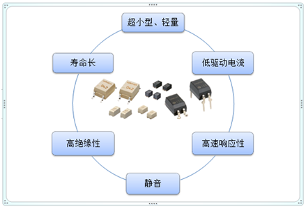 欧姆龙MOS继电器介绍(一)